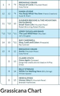 Thank You Radio!!! The Charts Love Our Artists.