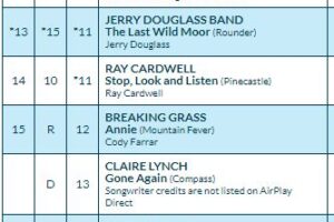 Thank You Radio!!! The Charts Love Our Artists.