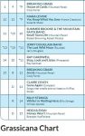 Thank You Radio!!! The Charts Love Our Artists.